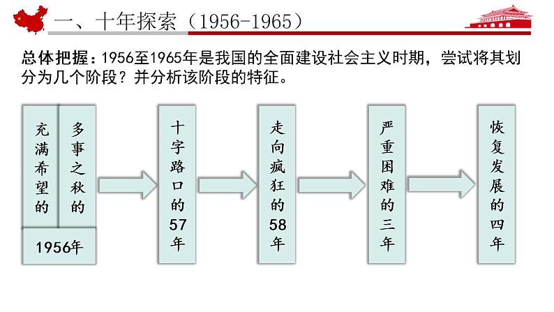 高中历史统编版纲要上第27课 社会主义建设在探索中曲折发展 课件 33PPT03