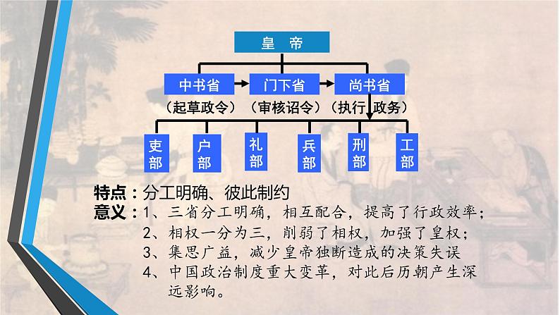 历史统编版(2019) 必修中外历史纲要上第7课 隋唐制度的变化与创新（16张PPT）课件PPT08