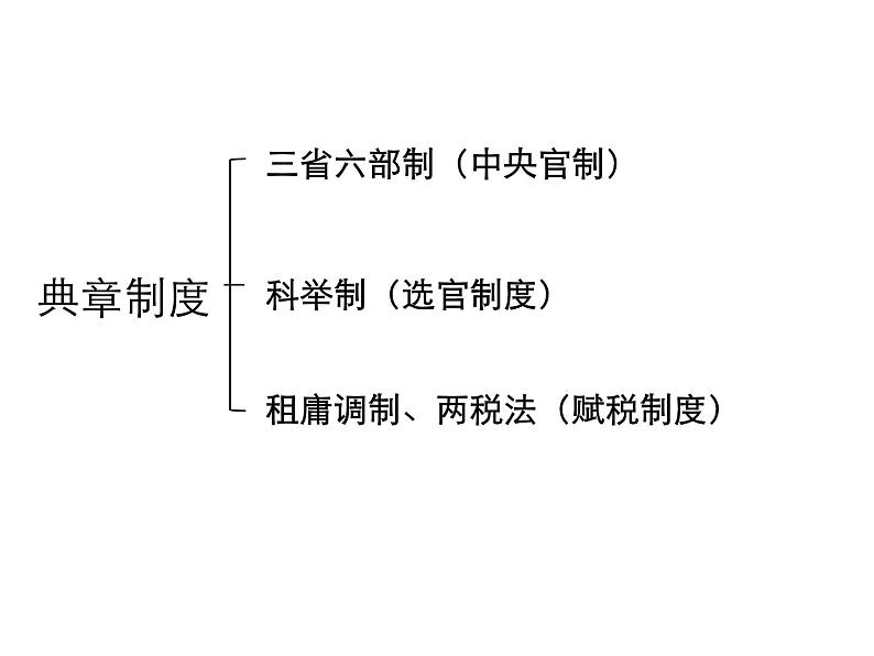 人教2019版高中历史必修中外历史纲要上第七课隋唐制度的变化和创新（共17张PPT）课件PPT第4页