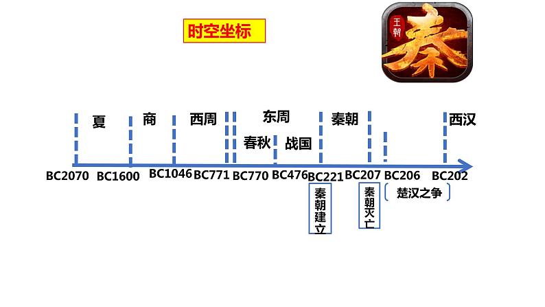 人教版必修2019中外历史纲要上  第3课 秦统一多民族封建国家的初步建立 20PPT课件02