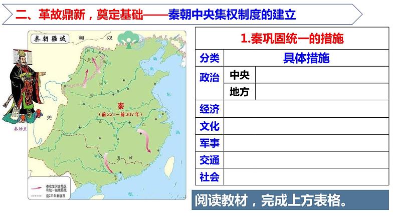 人教版必修2019中外历史纲要上  第3课 秦统一多民族封建国家的初步建立 20PPT课件08