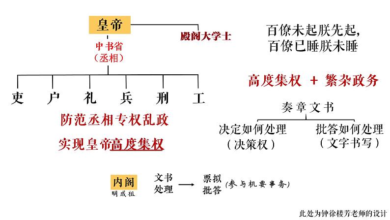 人教2019版必修中外历史纲要上册第13课从明朝建立到清军入关（共15张PPT）课件PPT第6页