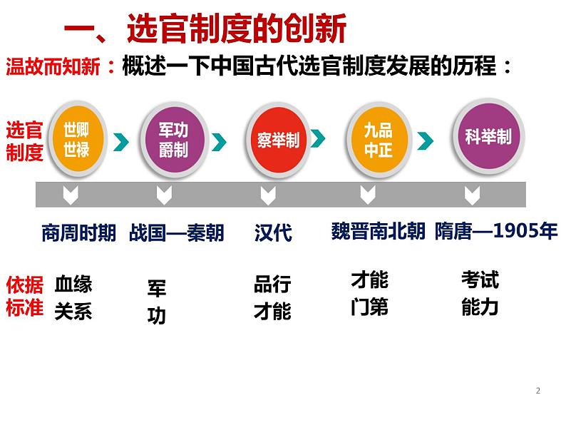 人教2019版高一历史必修中外历史纲要上第二单元第7课隋唐制度的变化与创新（共15张PPT）课件PPT03