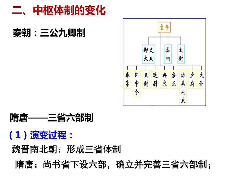 人教2019版高一历史必修中外历史纲要上第二单元第7课隋唐制度的变化与创新（共15张PPT）课件PPT07