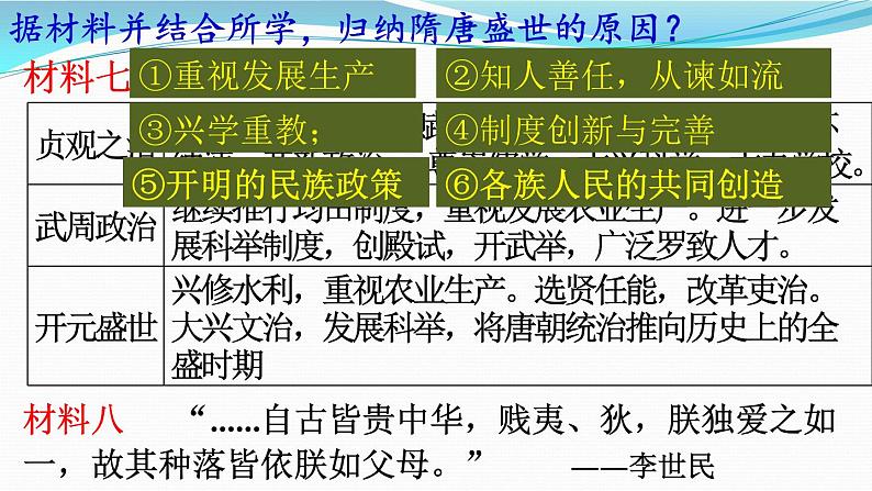 高中历史统编版纲要上第6课 从隋唐盛世到五代十国 课件（共20张PPT）07