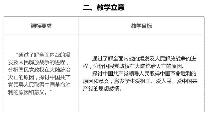 高中历史统编版（2019）必修中外历史纲要上册第25课人民解放战争说课（共23张ppt）05