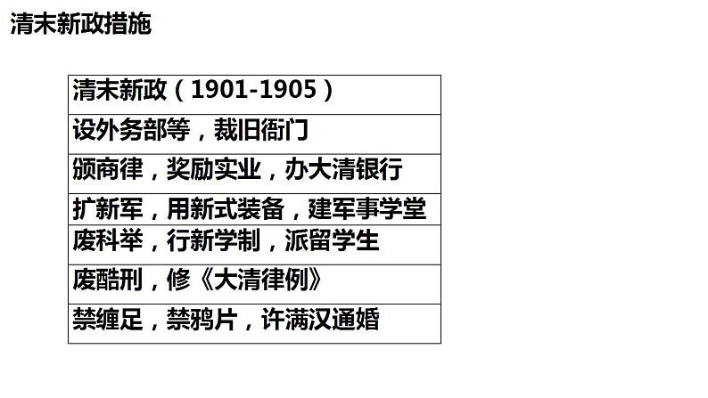 高中历史统编版（2019）中外历史纲要上册第19课 辛亥革命 课件（共23张PPT）06