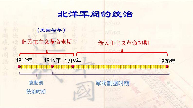 高中历史统编版纲要上第20课 北洋军阀统治时期的政治、经济与文化 课件（共20张PPT）第3页