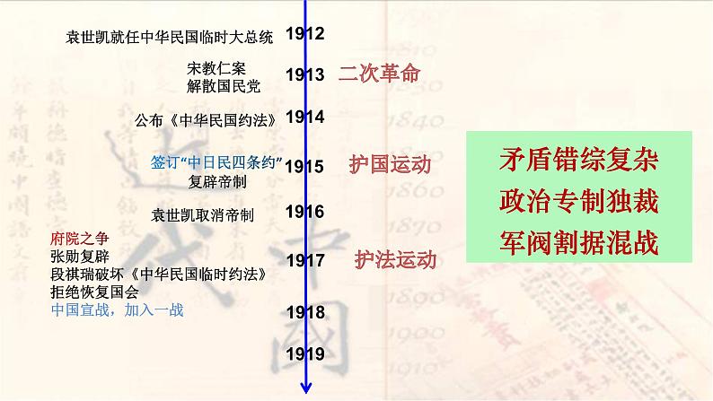 高中历史统编版纲要上第20课 北洋军阀统治时期的政治、经济与文化 课件（共20张PPT）第6页