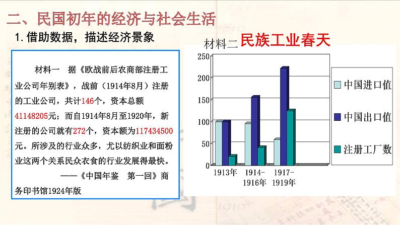 高中历史统编版纲要上第20课 北洋军阀统治时期的政治、经济与文化 课件（共20张PPT）第7页