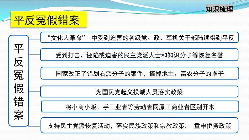 高中历史统编版（2019）必修中外历史纲要上第28课中国特色社会主义道路的开辟与发展 课件（24张ＰＰＴ）08