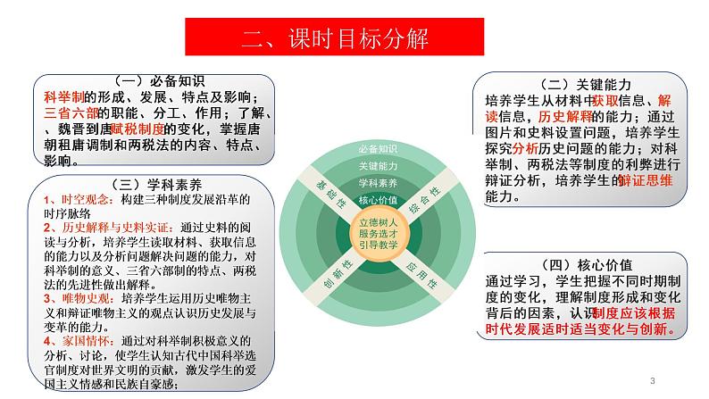 高中历史统编版纲要上第7课 隋唐制度的变化与创新 说课课件 （20张ppt）第3页