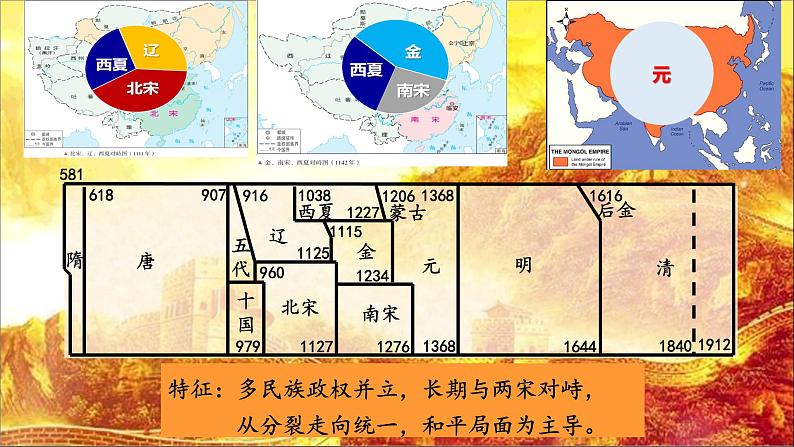 高中历史统编版纲要上第10课 辽夏金元的统治 课件（共20张PPT）04