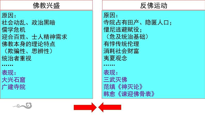 高中历史统编版纲要上第8课 三国至隋唐的文化 课件（19张PPT）06