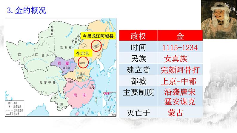 高中历史统编版纲要上第10课 辽夏金元的统治 课件（共23张PPT）第6页