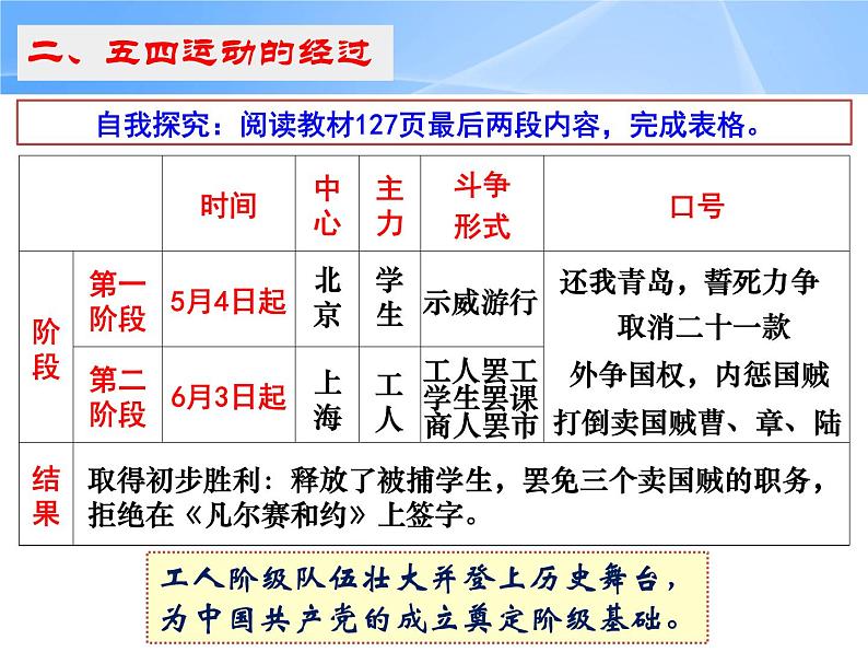 高中历史统编版纲要上第21课 五四运动与中国共产党的诞生 课件（21张PPT）第6页