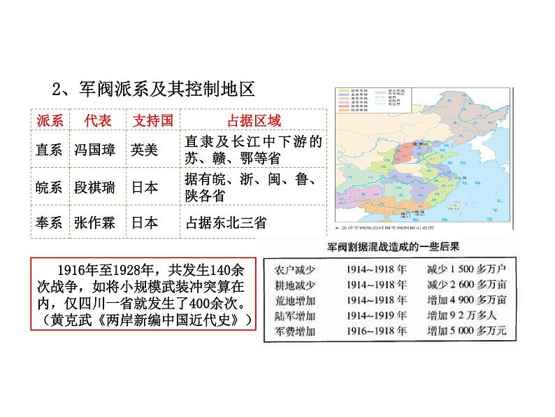 高中历史统编版纲要上第20课 北洋军阀统治时期的政治、经济与文化 课件（共31张PPT）第7页