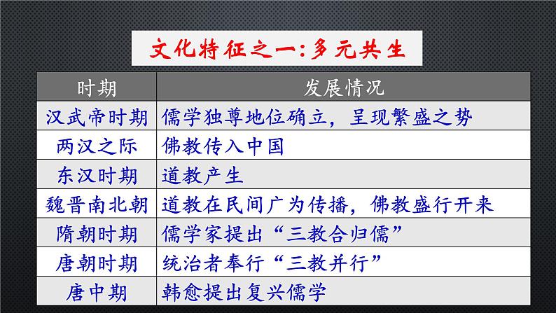 高中历史统编版纲要上第8课 三国至隋唐的文化 课件26张PPT04