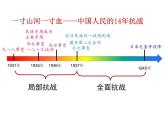 高中历史统编版 必修中外历史纲要（上）第八单元 第23课 从局部抗战到全面抗战 课件（18张）