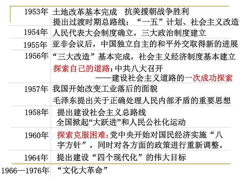 高中历史_人教统编版_必修中外历史纲要（上）第27课《社会主义建设在探索中曲折发展》（共21张PPT）课件PPT第3页