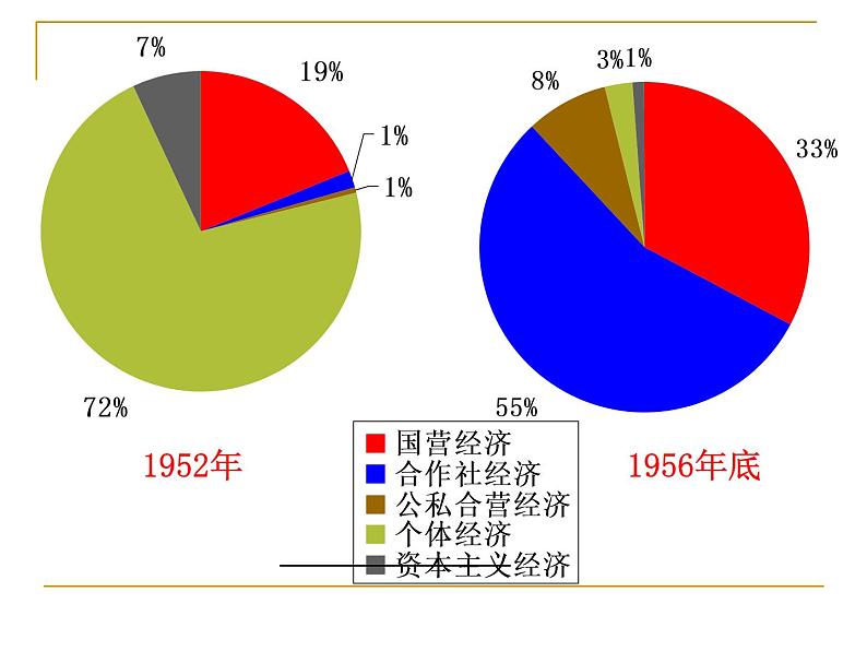 高中历史_人教统编版_必修中外历史纲要（上）第27课《社会主义建设在探索中曲折发展》（共21张PPT）课件PPT第4页