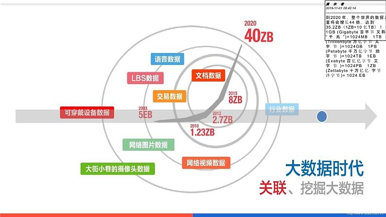 大数据时代下历史教师的信息素养 课件（共42张ppt）02