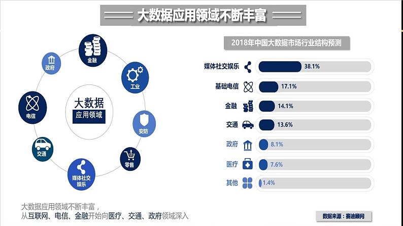 大数据时代下历史教师的信息素养 课件（共42张ppt）07