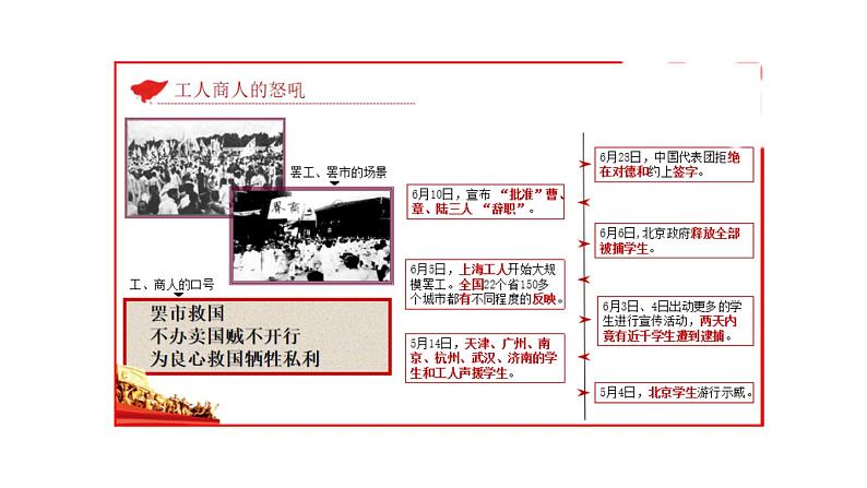 纲要上第21课 五四运动与中国共产党的诞生 课件（共26张PPT）第6页