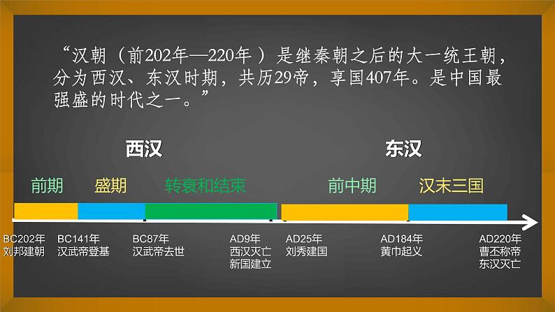 纲要上第4课 西汉与东汉——统一多民族封建国家的巩固 课件（26张PPT）第2页