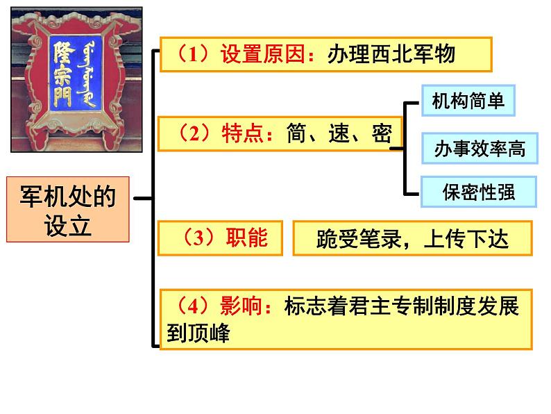 纲要上第14课 清朝前中期的鼎盛与危机 课件（共29张PPT）08