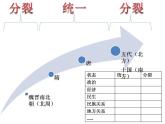 高中历史人教统编版（2019）必修中外历史纲要上从隋唐盛世到五代十国 课件（共19张PPT）