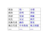 高中历史人教统编版（2019）必修中外历史纲要上从隋唐盛世到五代十国 课件（共19张PPT）