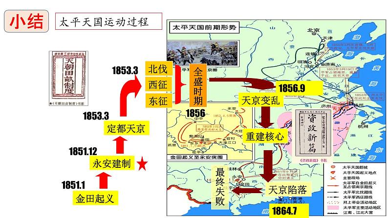 纲要上册第17课国家出路的探索与列强侵略的加剧课件（68张PPT）08