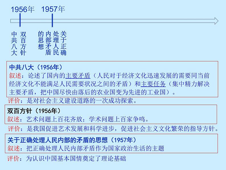 第九单元第27课 社会主义建设在探索中前进 课件（共20张PPT）第4页