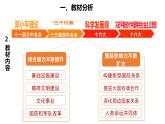 纲要上第29课 改革开放以来的巨大成就 说课课件(21张PPT)