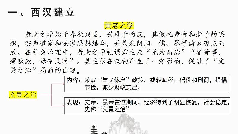 纲要上册第4课 西汉与东汉——统一多民族封建国家的巩固 课件(23张PPT)第3页