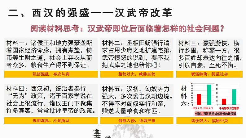 纲要上册第4课 西汉与东汉——统一多民族封建国家的巩固 课件(23张PPT)第6页