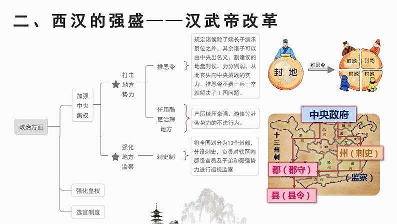 纲要上册第4课 西汉与东汉——统一多民族封建国家的巩固 课件(23张PPT)第7页