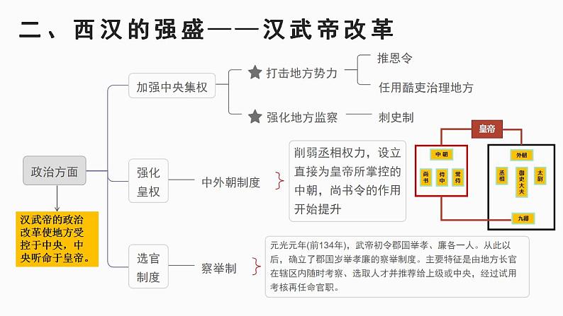 纲要上册第4课 西汉与东汉——统一多民族封建国家的巩固 课件(23张PPT)第8页