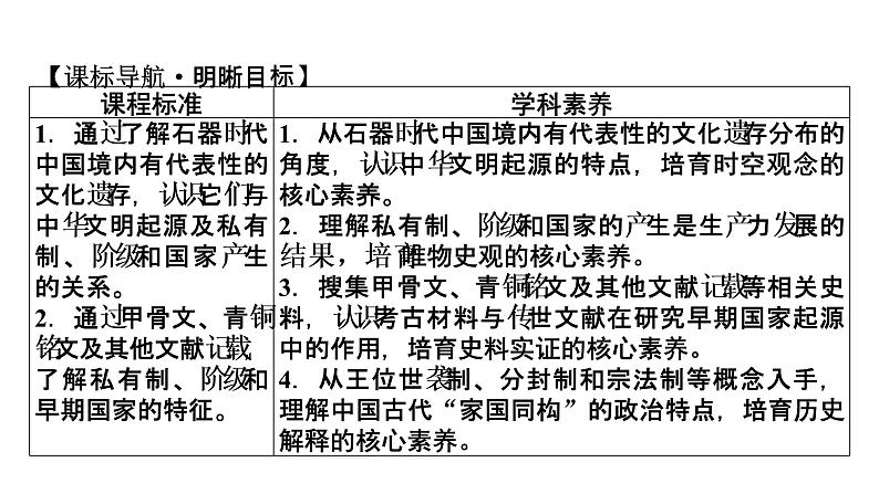 高中历史统编版纲要上第1课中华文明的起源与早期国家（49张ppt）第6页