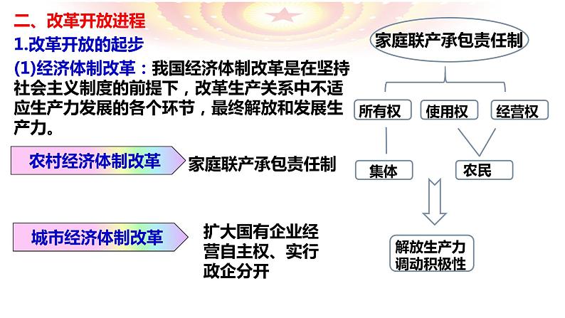 高中历史统编版 必修中外历史纲要（上）第十单元 第28课 中国特色社会主义道路的开辟与发展 课件（13张）第7页