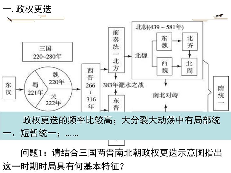 高中历史统编版纲要上第5课 三国两晋南北朝的政权更迭与民族交融 课件（共18张PPT）第4页