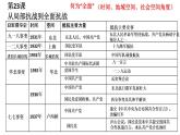 部编版高中历史必修 中外历史纲要（上）第23课 从局部抗战到全面抗战 课件（17张PPT）