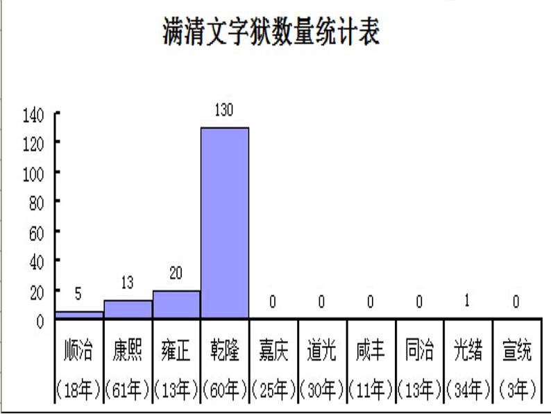 纲要（上）第14课 清朝前中期的鼎盛与危机 课件（共31张PPT）04