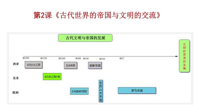 戴羽明：新编《中外历史纲要》（下）教学设计策略（21张)【课件4】第3页