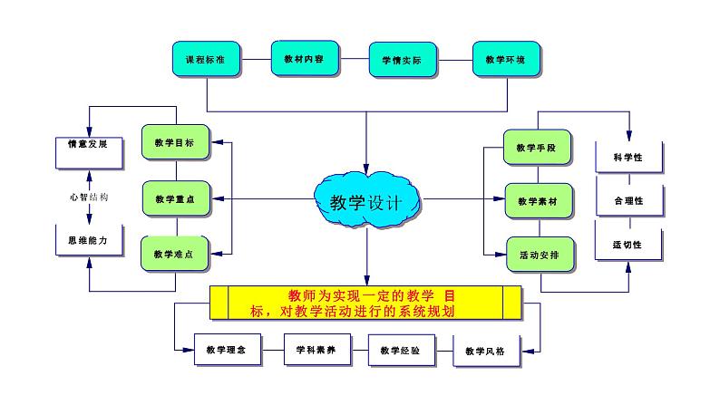 戴羽明：新编《中外历史纲要》（下）教学设计策略（21张)【课件4】第7页