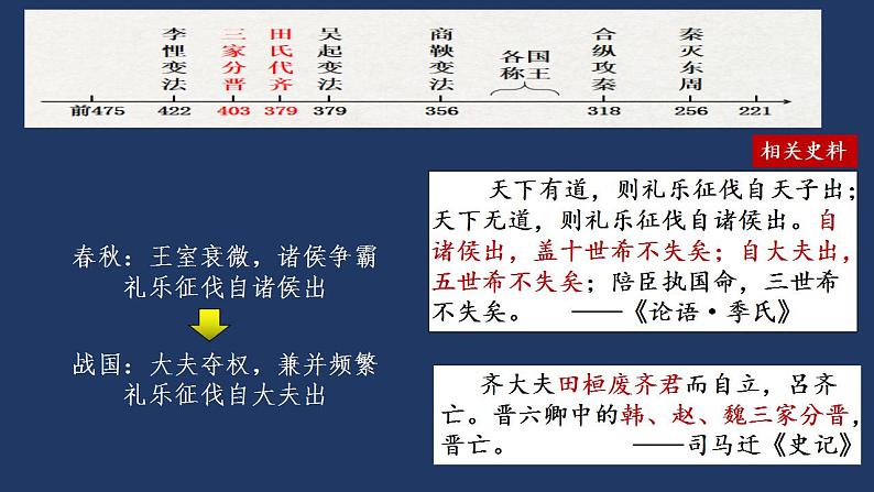 第2课 诸侯纷争与变法运动 课件--统编版（2019）高中历史必修中外历史纲要上册(共24张PPT)第4页