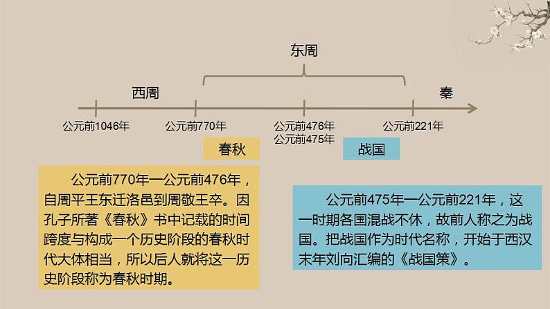 第2课 诸侯纷争与变法运动 同步课件--统编版（2019）高中历史必修中外历史纲要上册(共37张PPT)第2页