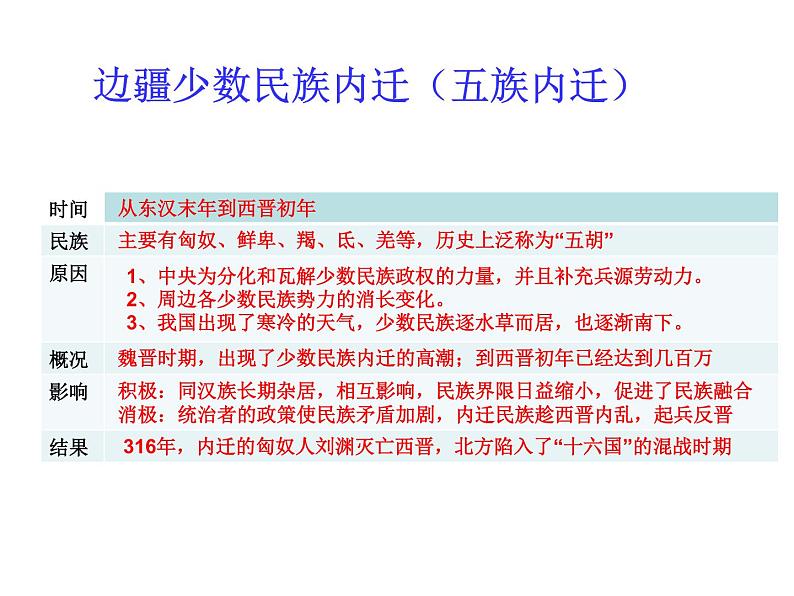 高中历史人教统编版（2019）必修中外历史纲要上第5课 三国两晋南北朝的政权更迭与民族交融 课件（13张ppt）04