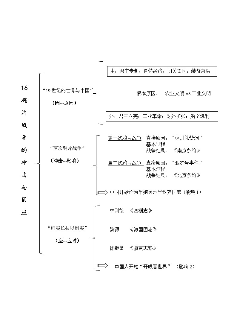 部编版高中历史必修上册：第16课 两次鸦片战争【教学设计】02